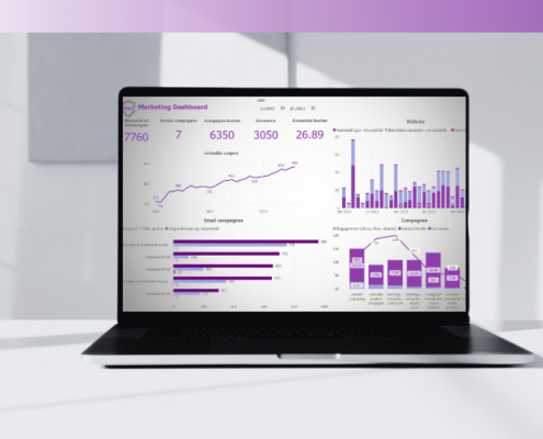 KPI Dashboard