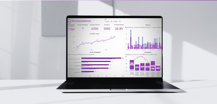 KPI Dashboard